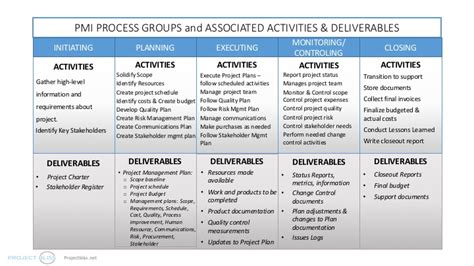 What Do You Need To Apply For The PMI.